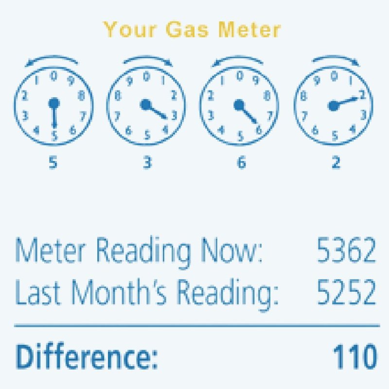 Meter Reading CHPK Gas DNG